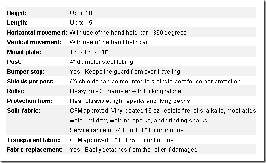 specifications
