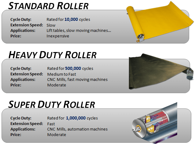 roll-up-machine-guard