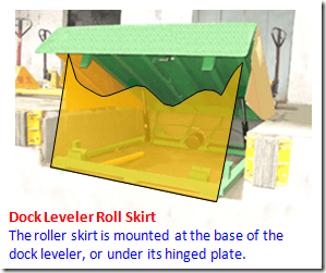 Dock Leveler Skirt
